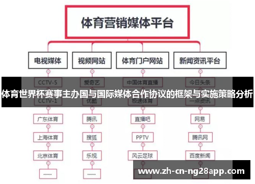 体育世界杯赛事主办国与国际媒体合作协议的框架与实施策略分析