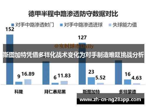 斯图加特凭借多样化战术变化为对手制造难题挑战分析