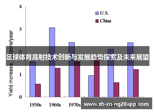 足球体育高射技术创新与发展趋势探索及未来展望