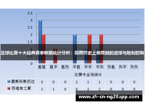 足球比赛十大经典赛季数据统计分析：回顾历史上最震撼的进球与胜利时刻