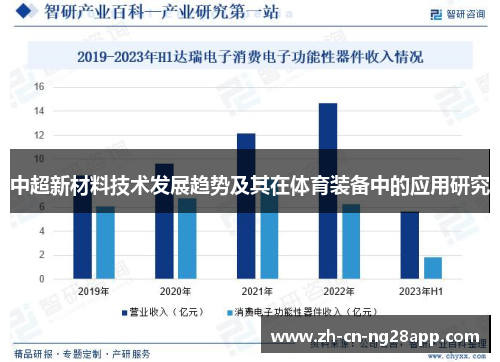 中超新材料技术发展趋势及其在体育装备中的应用研究