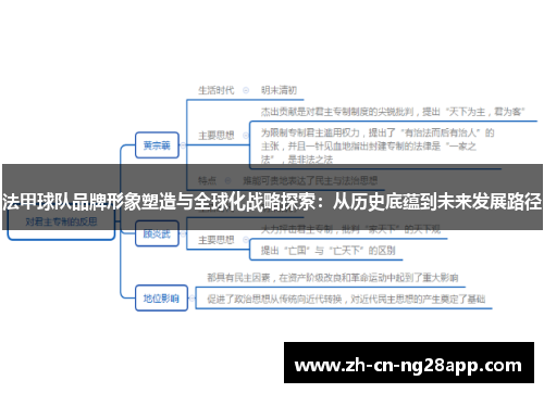 法甲球队品牌形象塑造与全球化战略探索：从历史底蕴到未来发展路径