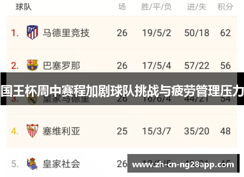 国王杯周中赛程加剧球队挑战与疲劳管理压力