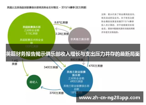 英超财务报告揭示俱乐部收入增长与支出压力并存的最新局面