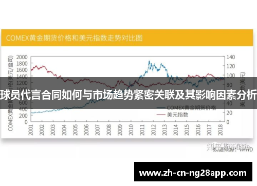 球员代言合同如何与市场趋势紧密关联及其影响因素分析