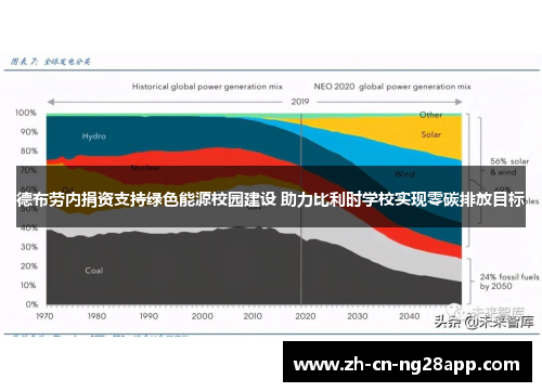 德布劳内捐资支持绿色能源校园建设 助力比利时学校实现零碳排放目标