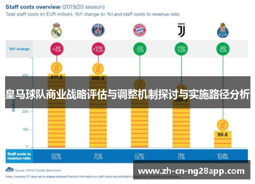 皇马球队商业战略评估与调整机制探讨与实施路径分析