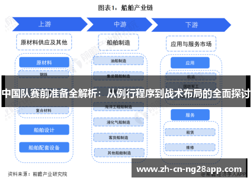 中国队赛前准备全解析：从例行程序到战术布局的全面探讨