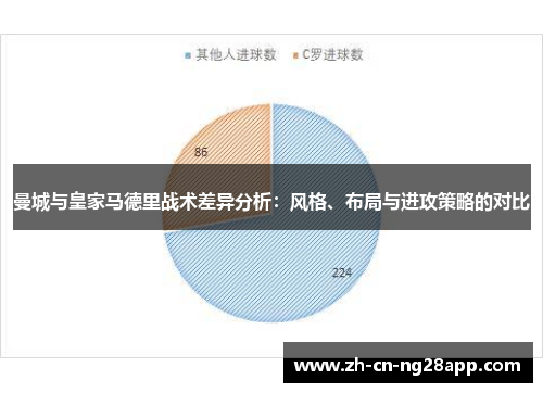 曼城与皇家马德里战术差异分析：风格、布局与进攻策略的对比