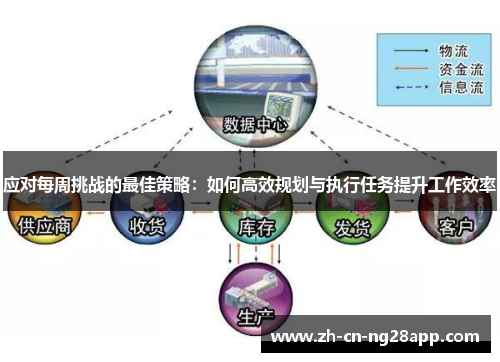 应对每周挑战的最佳策略：如何高效规划与执行任务提升工作效率