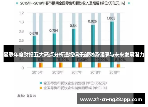 曼联年度财报五大亮点分析透视俱乐部财务健康与未来发展潜力