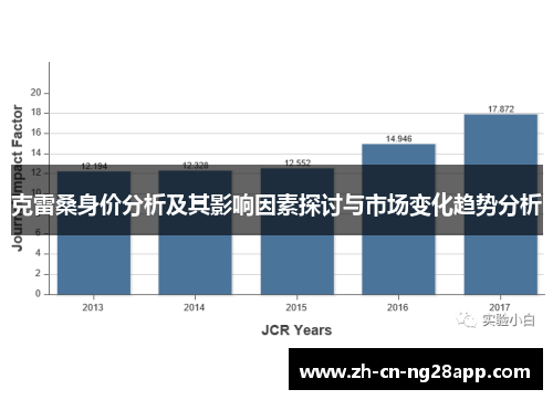克雷桑身价分析及其影响因素探讨与市场变化趋势分析