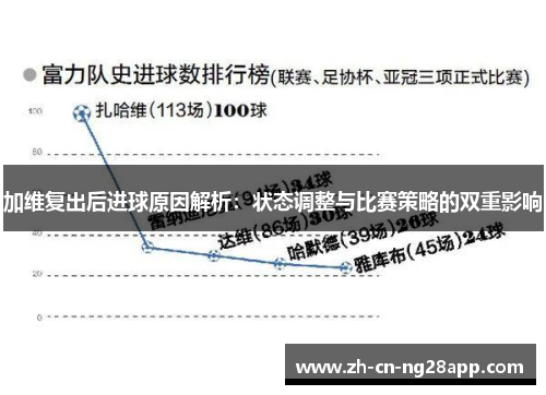 加维复出后进球原因解析：状态调整与比赛策略的双重影响
