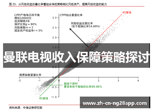 曼联电视收入保障策略探讨