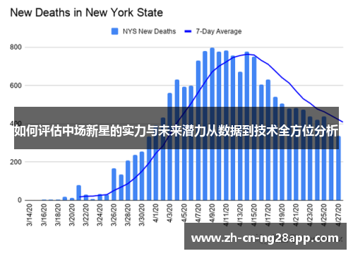 如何评估中场新星的实力与未来潜力从数据到技术全方位分析