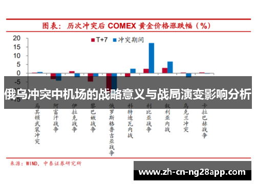 俄乌冲突中机场的战略意义与战局演变影响分析