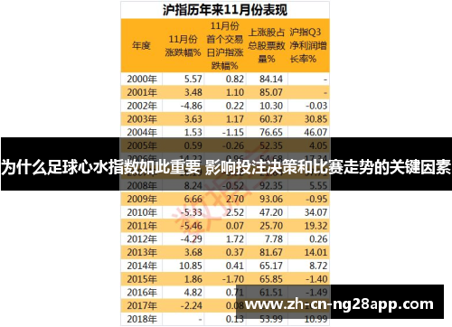 为什么足球心水指数如此重要 影响投注决策和比赛走势的关键因素
