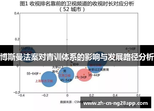 博斯曼法案对青训体系的影响与发展路径分析