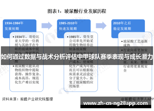 如何通过数据与战术分析评估中甲球队赛季表现与成长潜力