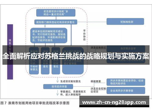 全面解析应对苏格兰挑战的战略规划与实施方案